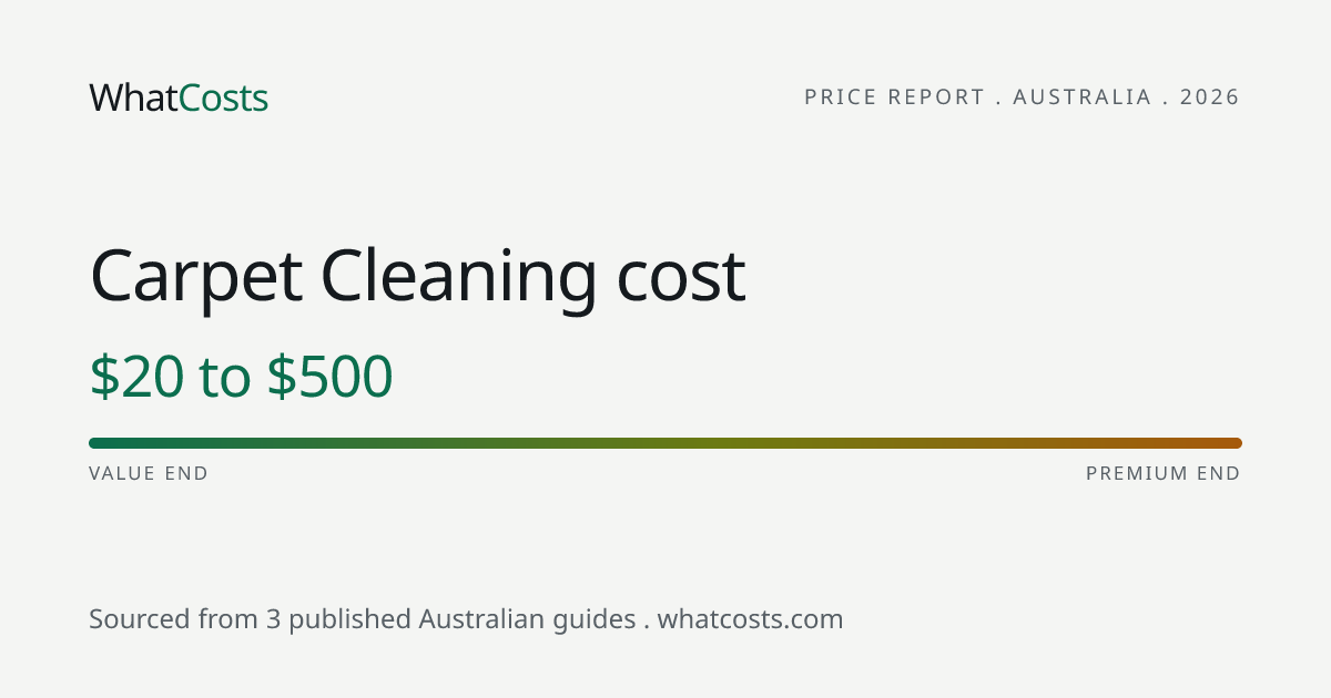 Carpet Cleaning cost Australia 2026: $20 to $500