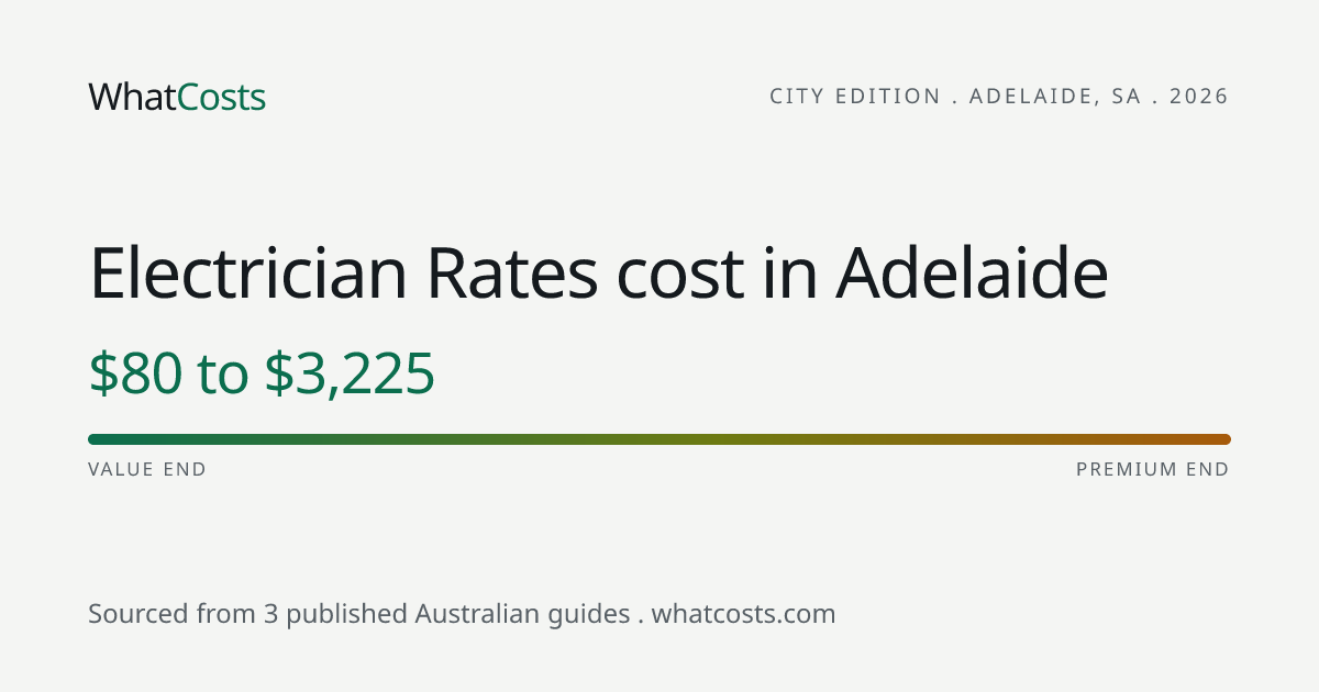 Electrical cost in Adelaide 2026: $80 to $3,225