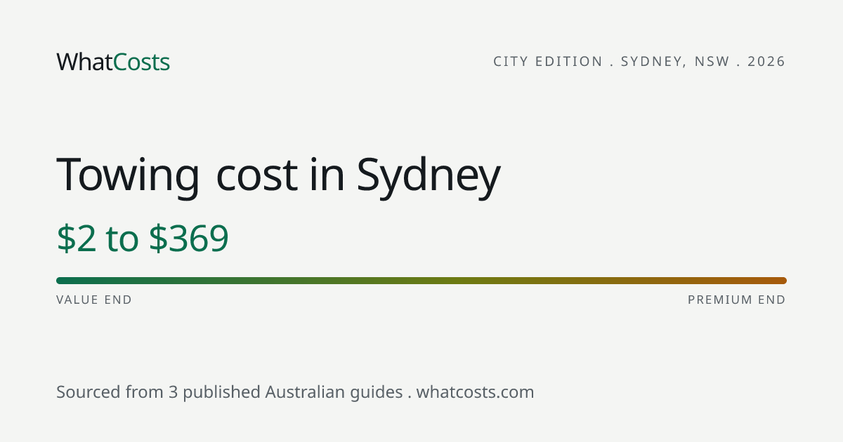 Towing cost in Sydney 2026: $2 to $369